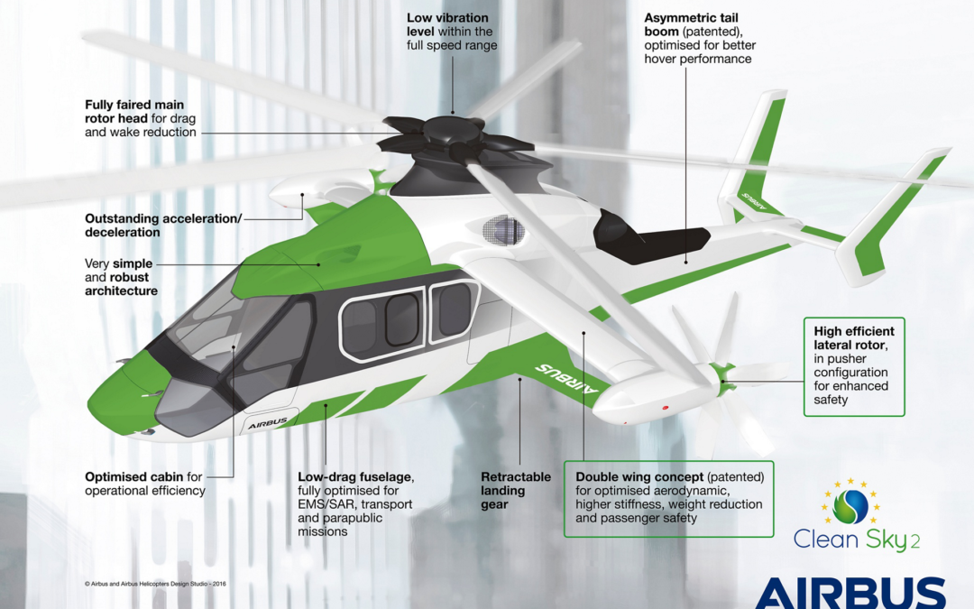 Airbus Helicopters is making progress on the Racer program