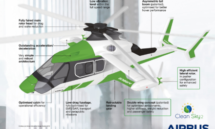 Airbus Helicopters is making progress on the Racer program